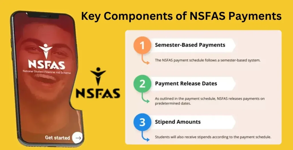 Key Components of NSFAS Payments Key Components of NSFAS Payments