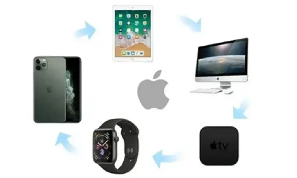 Apple’s Global Ecosystem: Apple Sign AppleMiller9to5Mac