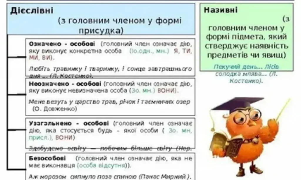 Пунктуаційну помилку допущено в реченні – Як уникати помилок у письмі