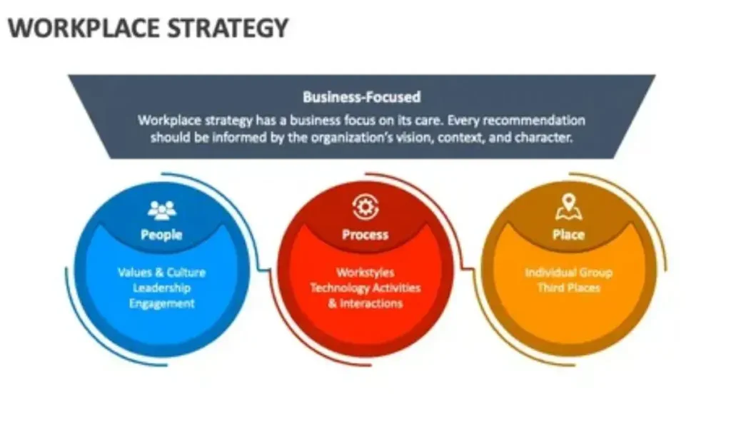 workplace management ewmagwork strategies