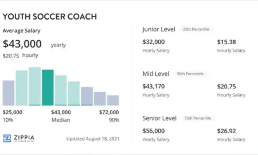NFL Assistant Coach Salary List 2025